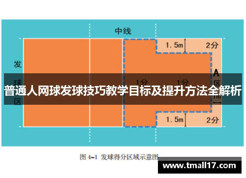 普通人网球发球技巧教学目标及提升方法全解析