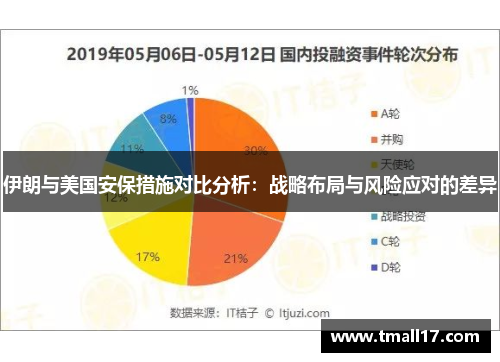 伊朗与美国安保措施对比分析：战略布局与风险应对的差异
